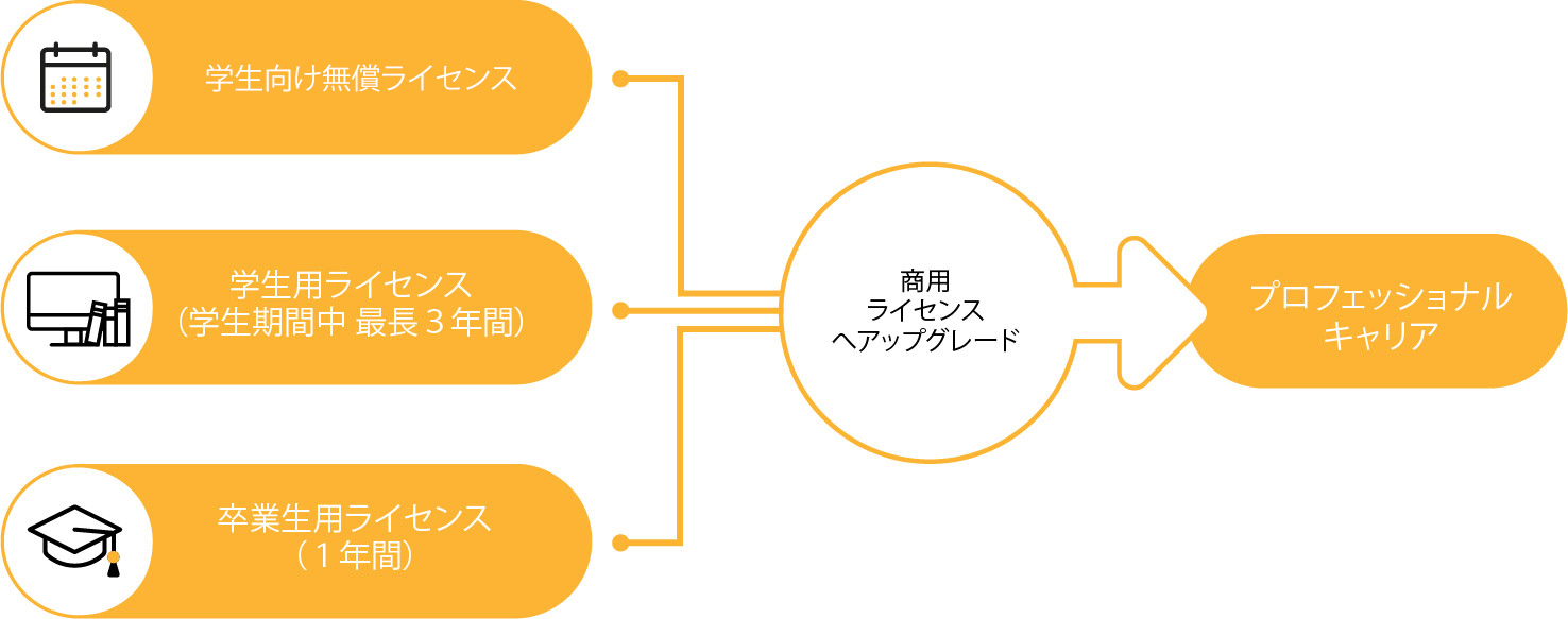 Nuke 学生 版