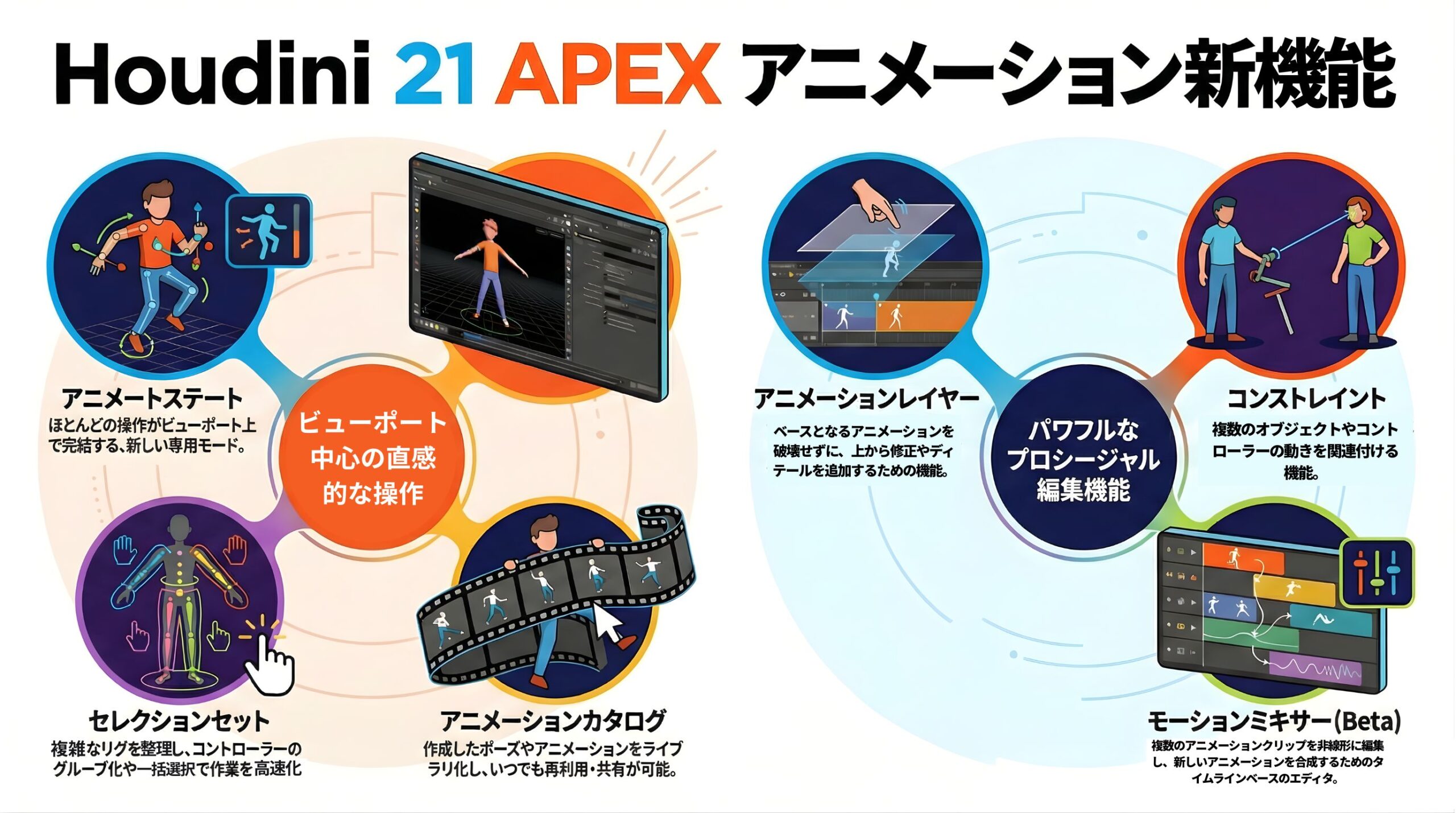 Houdini 21 APEX アニメーション新時代