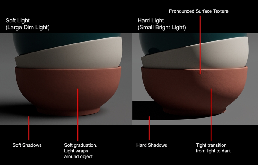 Soft Light vs Hard Light Example