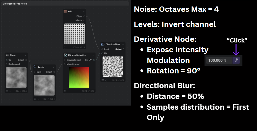 発散（divergence）を含まないノイズ作成のノード例