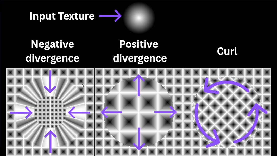 IlluGen の divergence（発散）と curl（回転）の可視化例