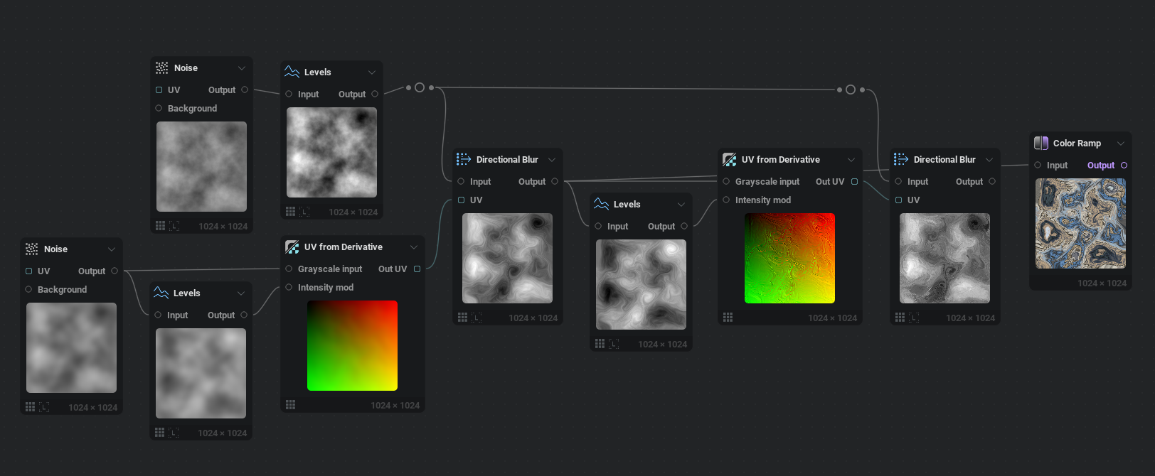 curl noise でさらに curl noise を作るノードグラフ