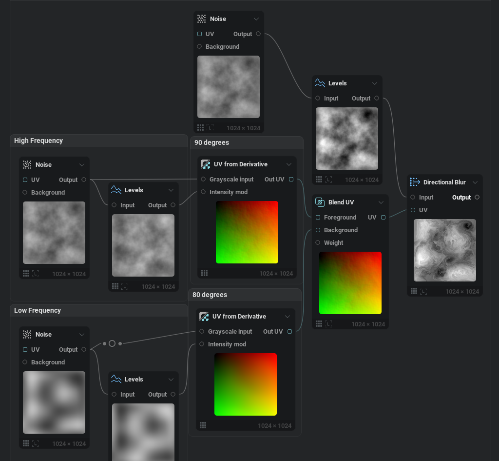 multi-octave curl に必要なノードグラフ