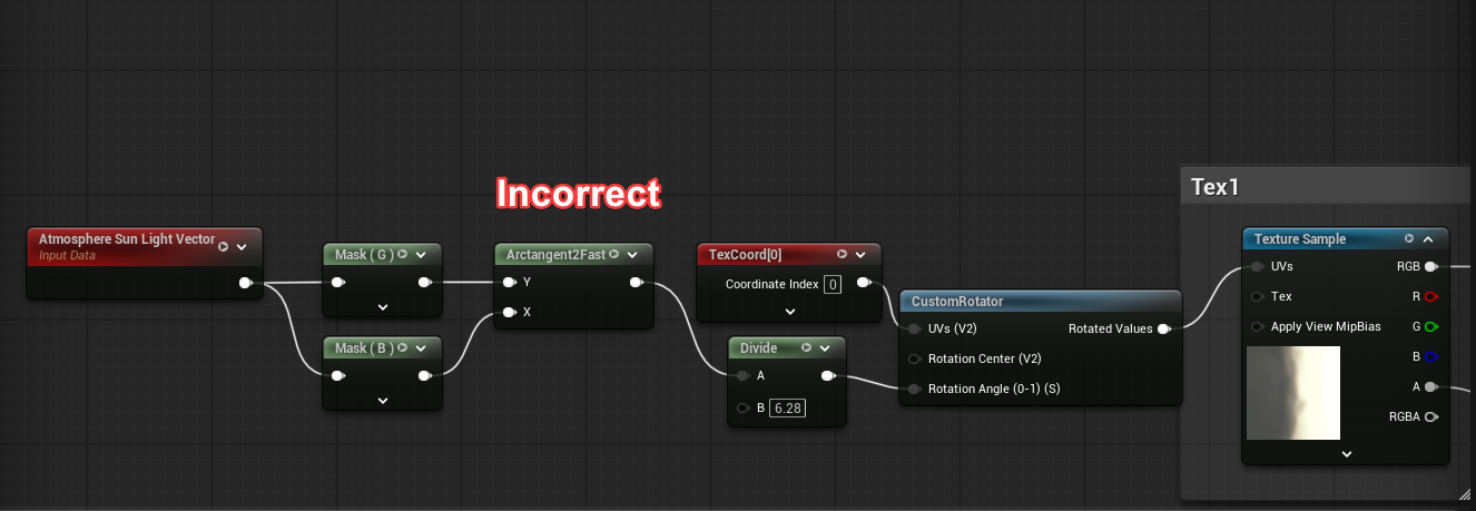 正しいアプローチと誤ったアプローチの比較