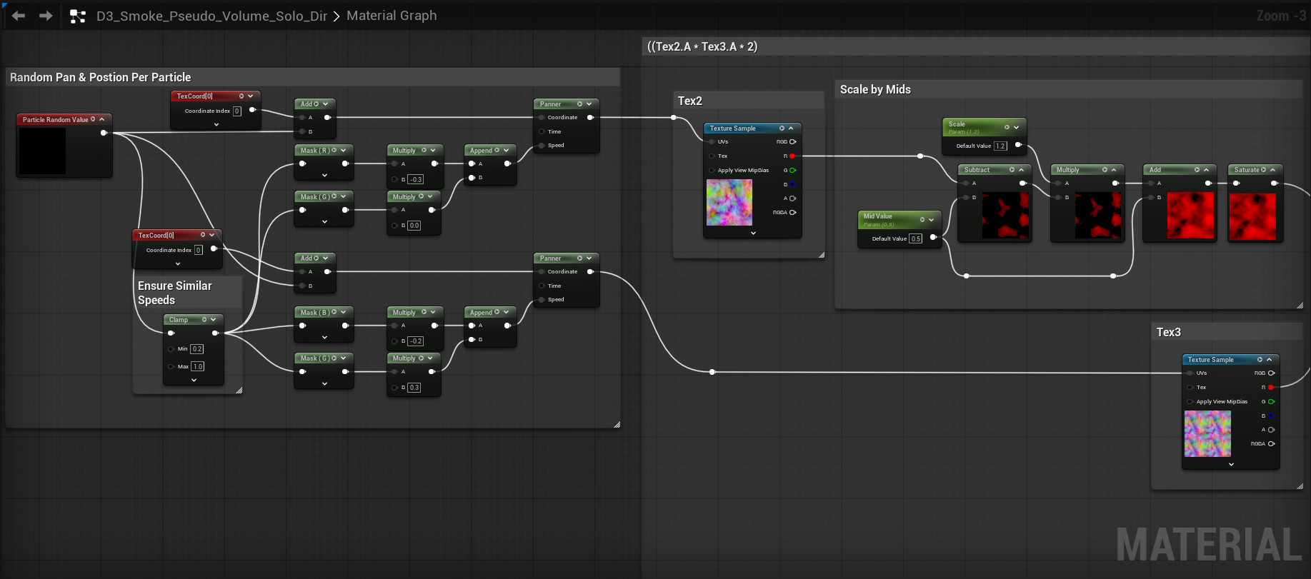 Unreal マテリアルグラフ 1