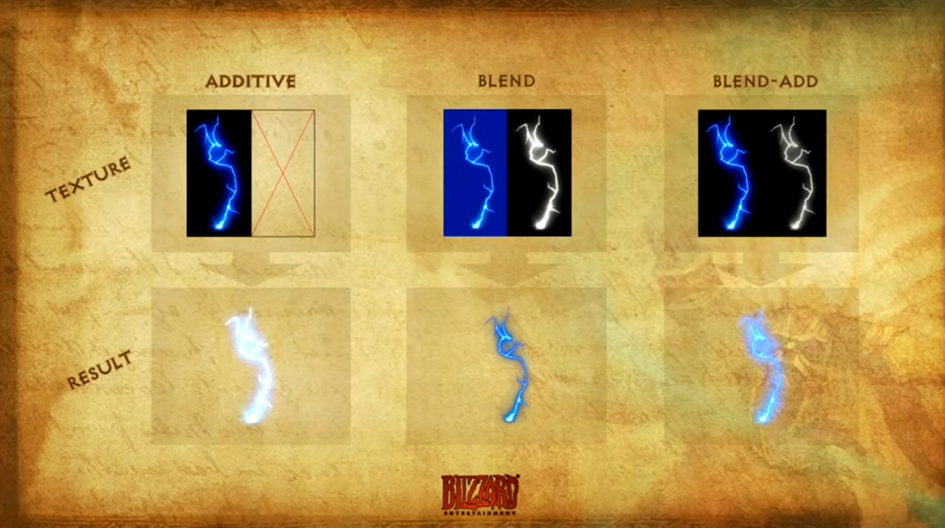 additive・blend・blend-add の比較
