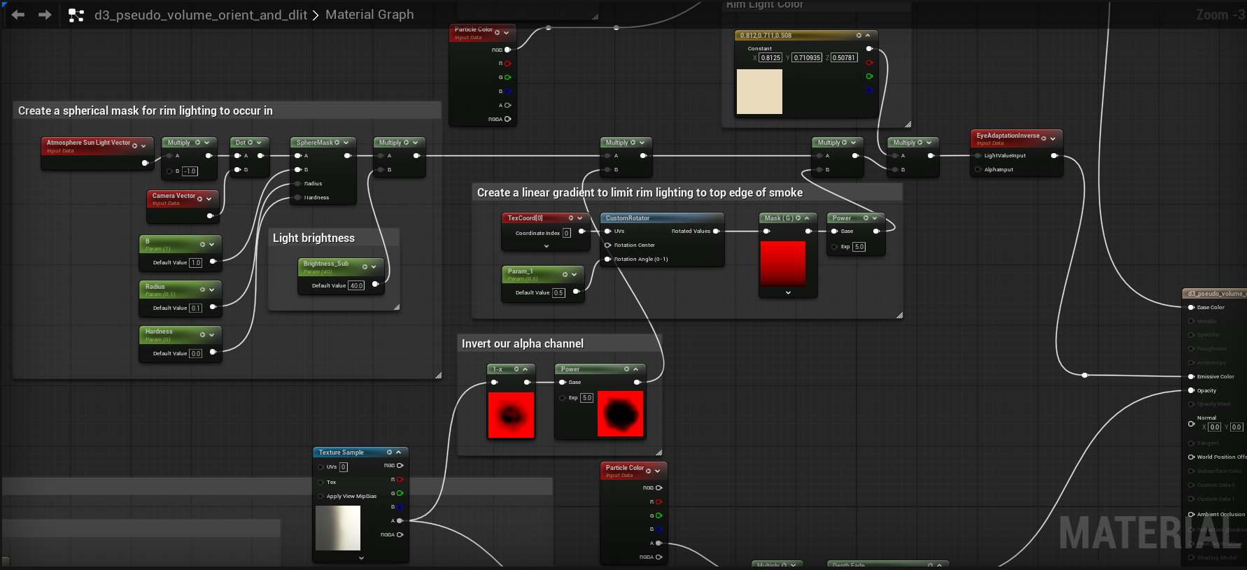 リムライト／バックライト用のノード